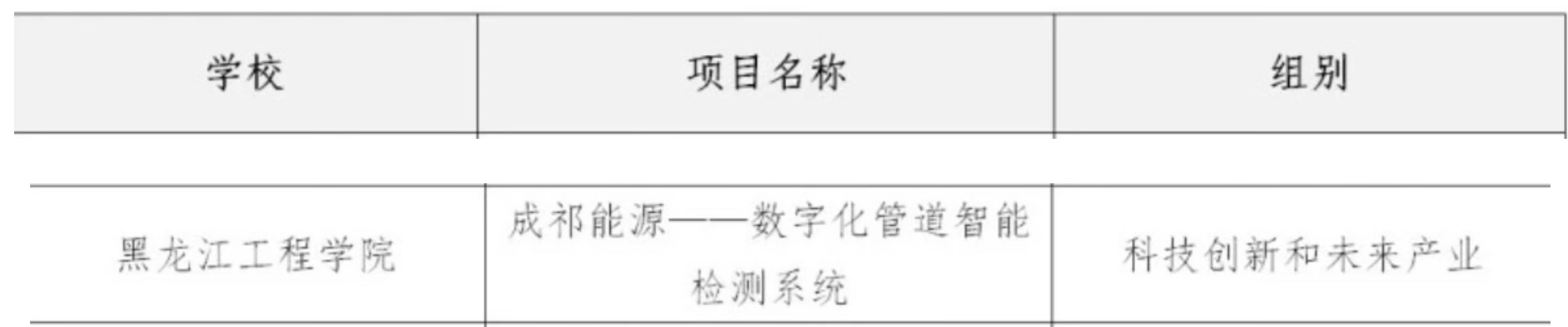 喜报|我校在第十四届“挑战杯”中国大学生创业计划竞赛决赛中再获佳绩