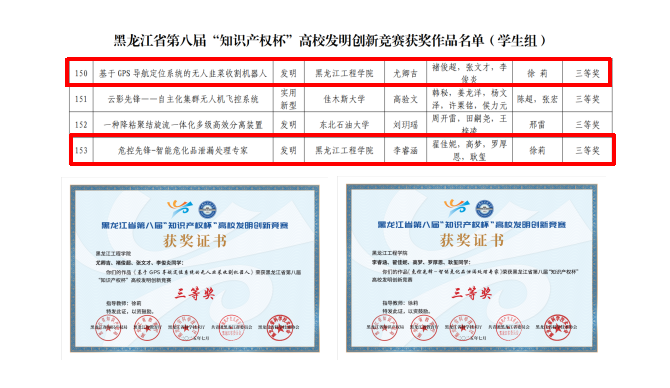 喜报丨我校学子在黑龙江省第八届“知识产权杯”高校发明创新竞赛中再获佳绩