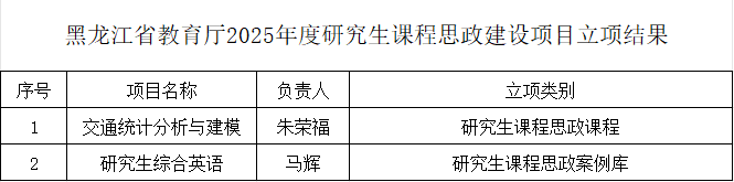 喜报∣我校2项研究生课程思政项目获批2025年度省级立项