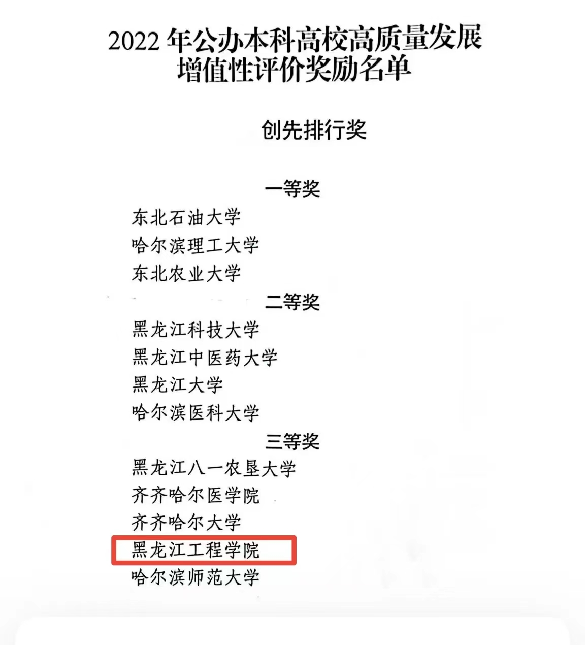 我校荣获黑龙江省公办本科高校高质量发展增值性评价“创先排行奖”
