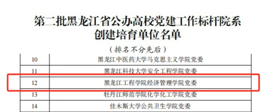 喜报丨1个学院党委、1个党支部入选黑龙江省公办高校党建工作“标杆院系”“样板支部”