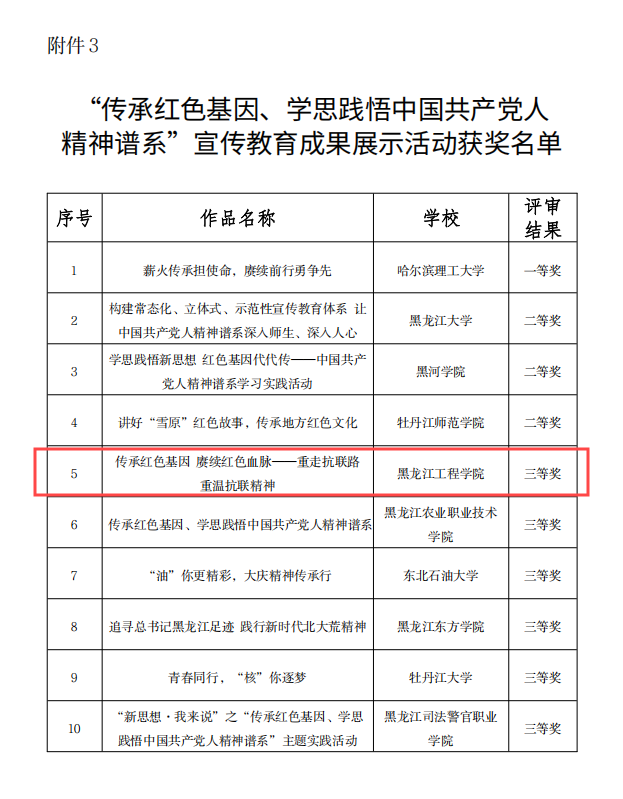 喜报丨我校在2024年全省高校大学生“新思想·我来说”主题展示活动大赛中喜获佳绩