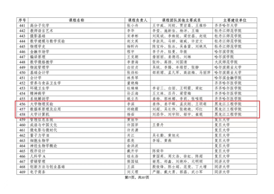我校3门课程获第二批国家级一流本科课程