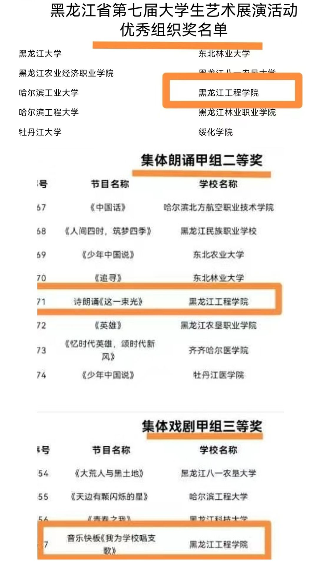 喜报| 我校在全省第七届大学生艺术展演中喜获佳绩